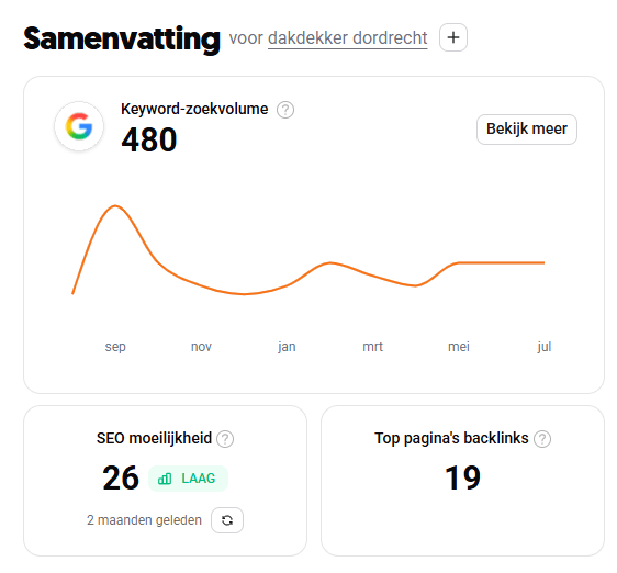 zoekvolume zoekwoord in ubersuggest