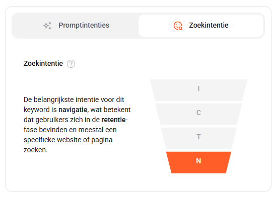 zoekintentie van het zoekwoord bij ubersuggest